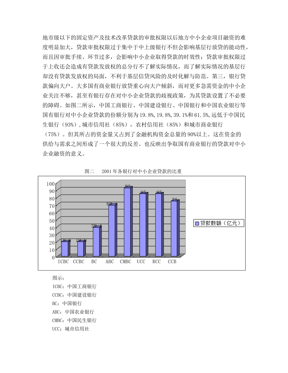 信誉的和效应：中小企业融资_第3页