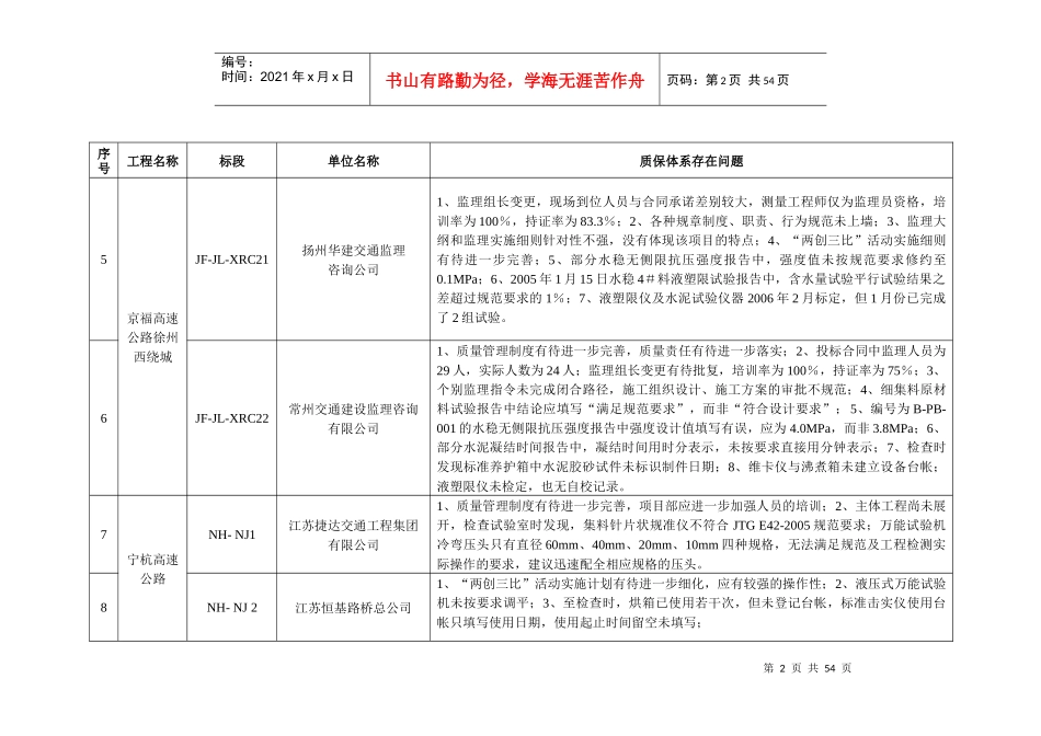 监理单位质量保证体系专项监督检查结果汇总(公路)_第2页