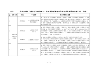 监理单位质量保证体系专项监督检查结果汇总(公路)