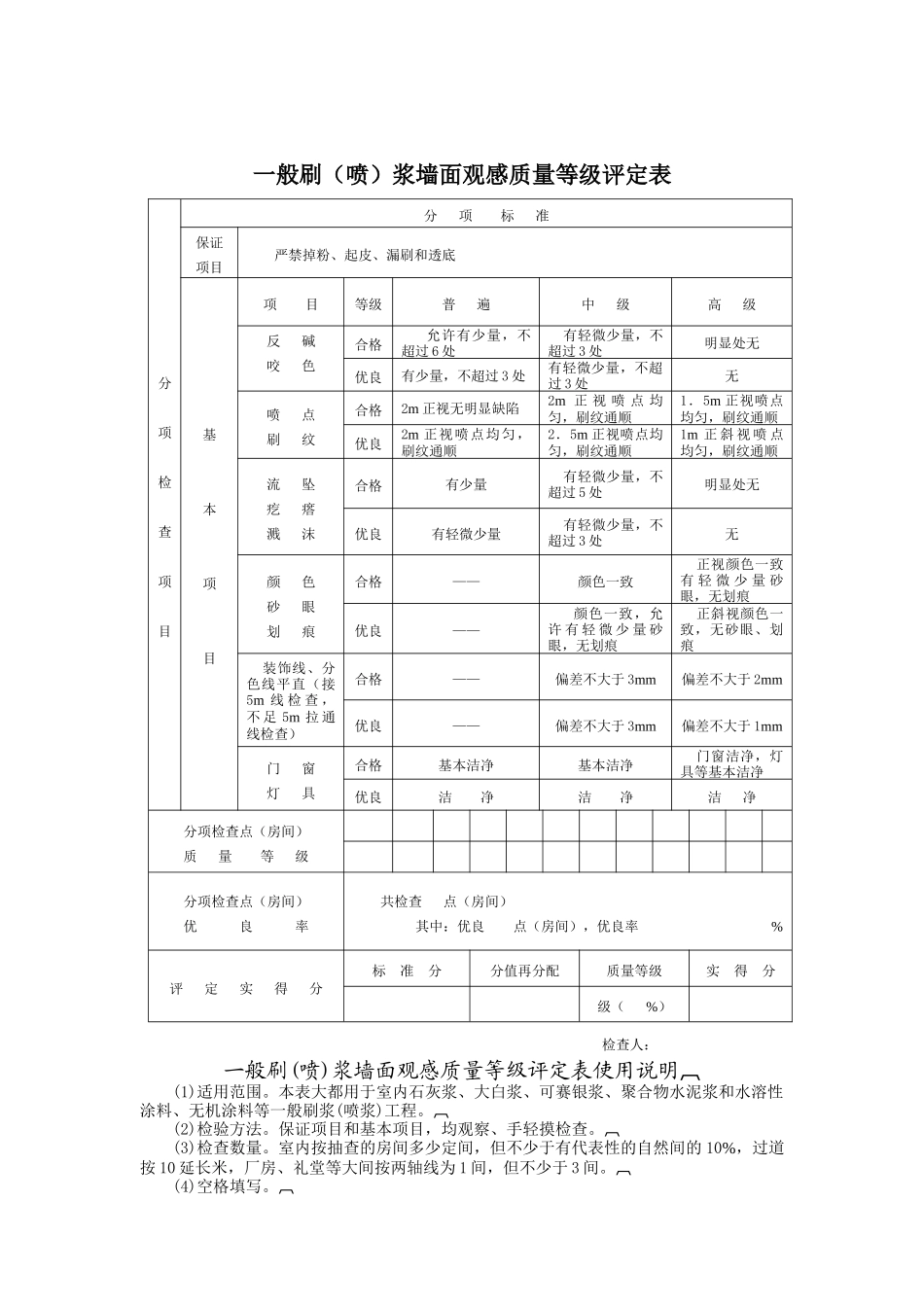 一般刷（喷）浆墙面观感质量等级评定表_第1页