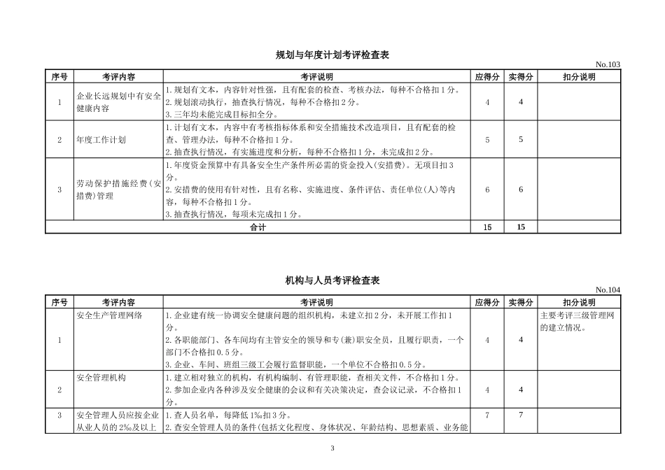 机械制造企业安全质量标准化考评表_第3页