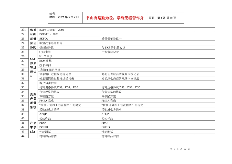 SKF质量标准检查表061123_第3页