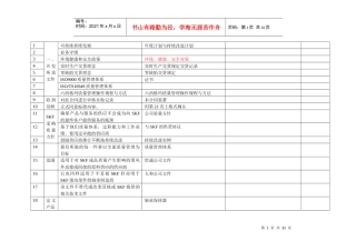 SKF质量标准检查表061123