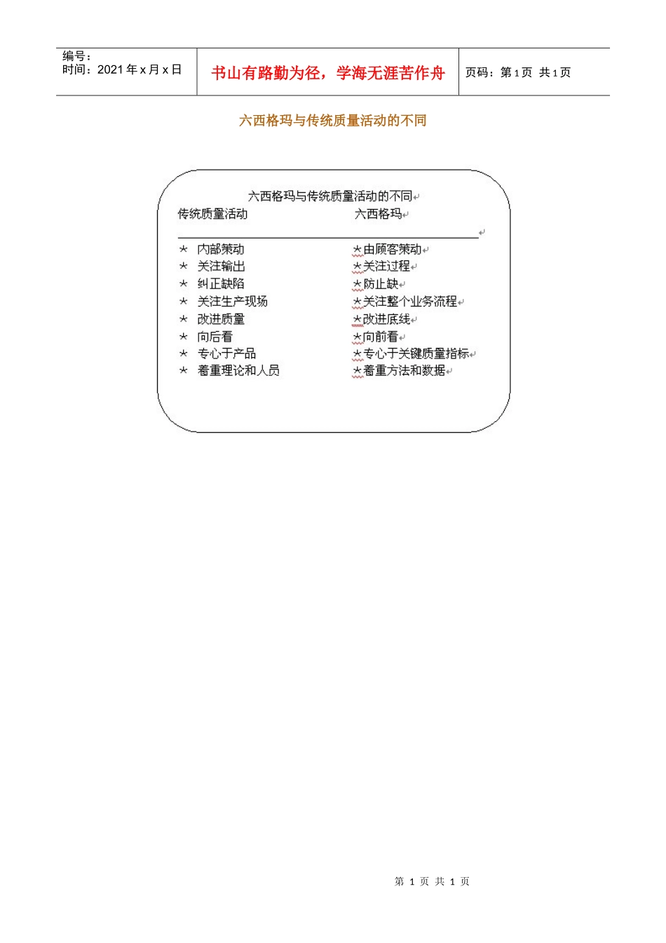 六西格玛与传统质量活动的不同_第1页