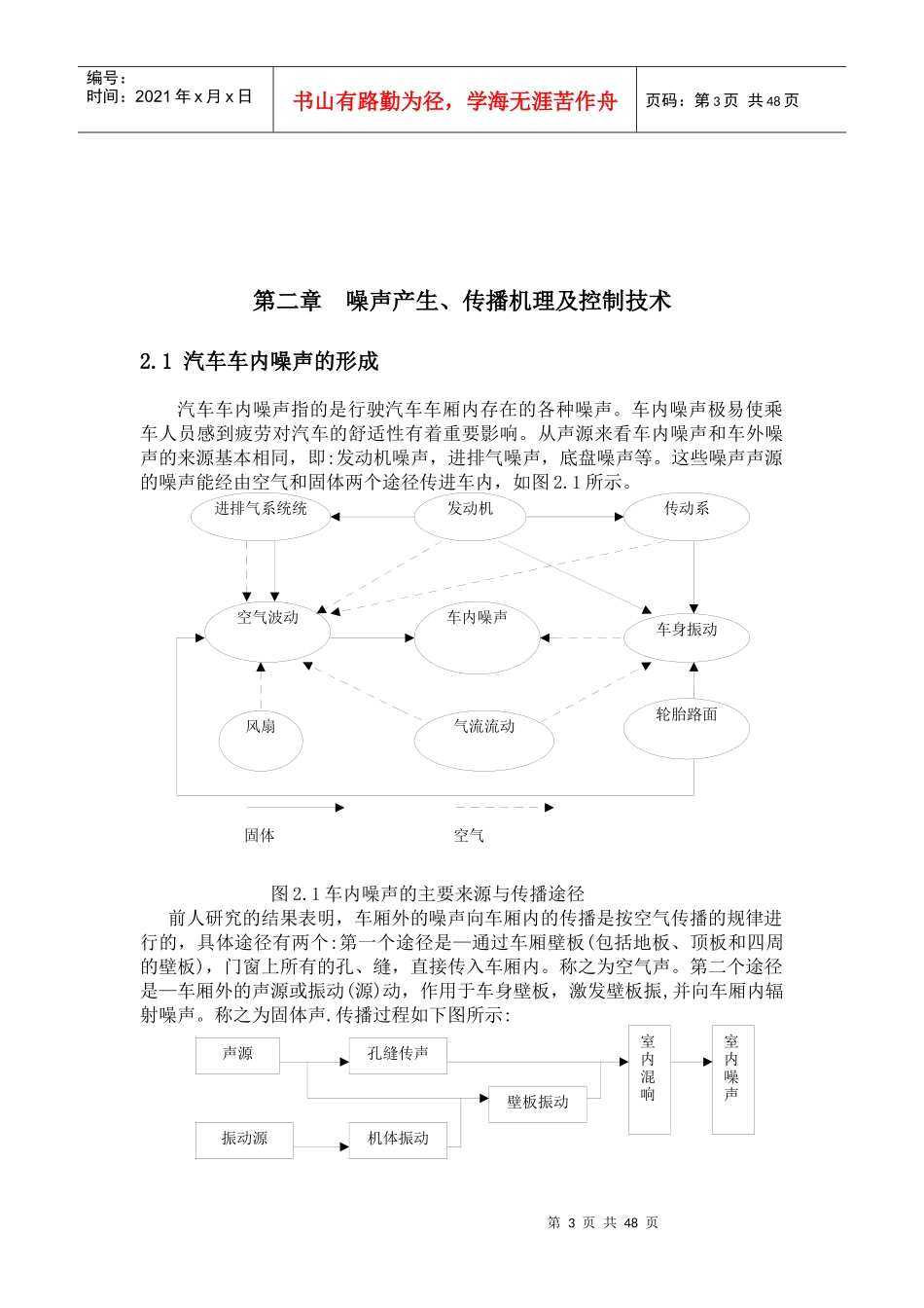 汽车噪声声音品质主观评价及控制_第3页