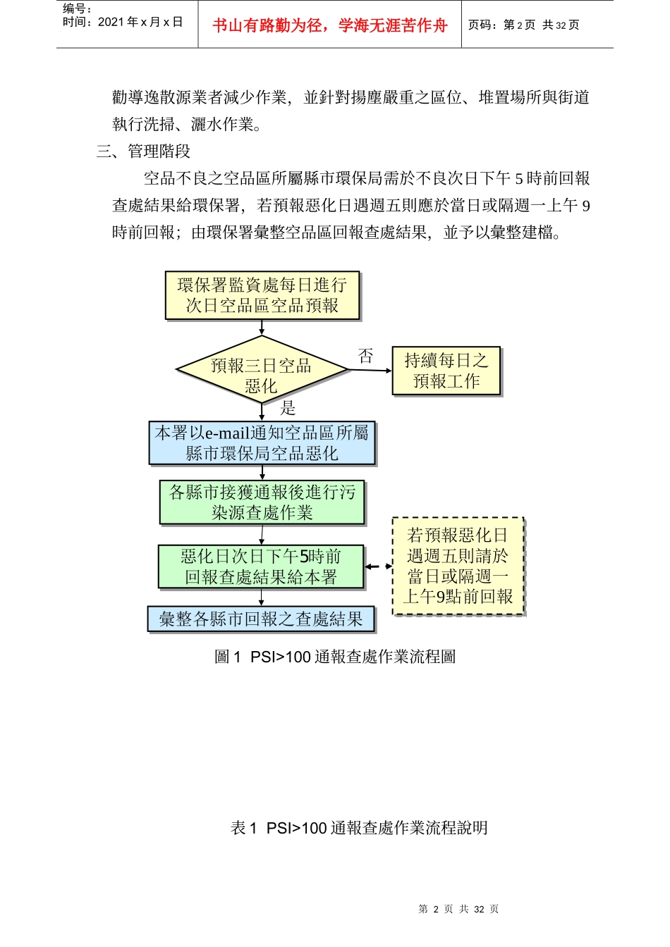 空气品质不良通报作业程序及因应措施_第2页