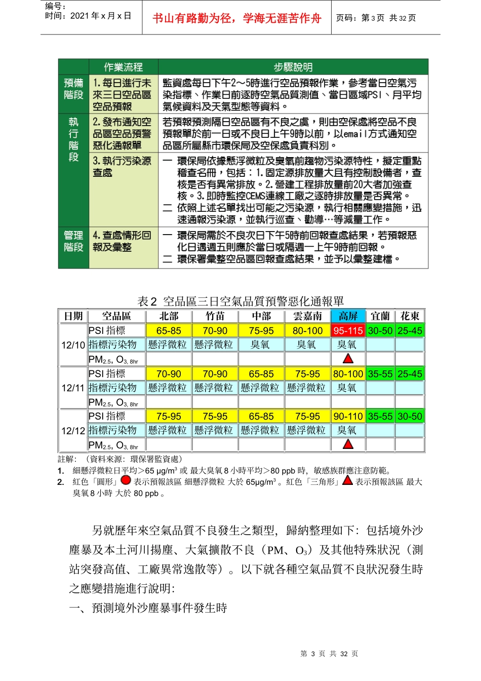 空气品质不良通报作业程序及因应措施_第3页