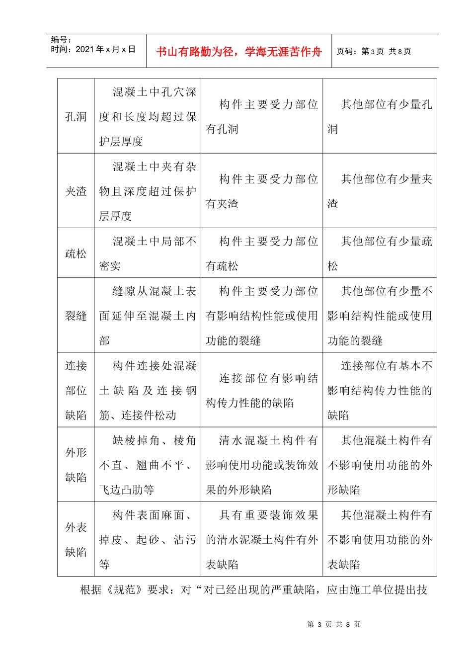 混凝土质量缺陷处理措施[1]_第3页