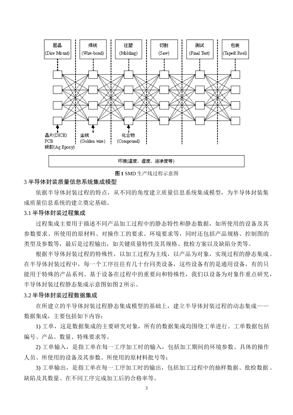 半导体封装过程集成质量信息系统研究_第3页