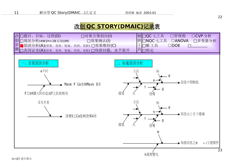 6σQIT进行要点-2_第1页
