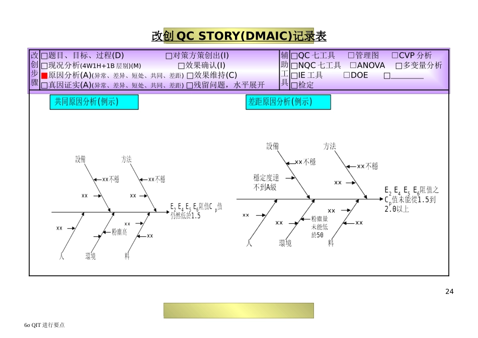 6σQIT进行要点-2_第2页