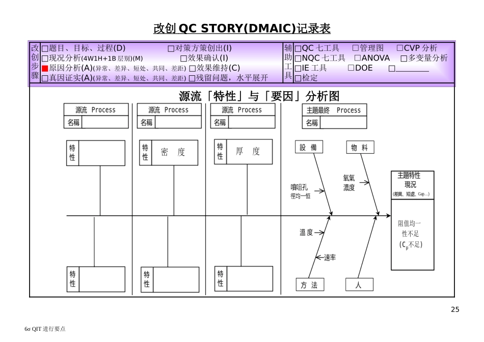 6σQIT进行要点-2_第3页
