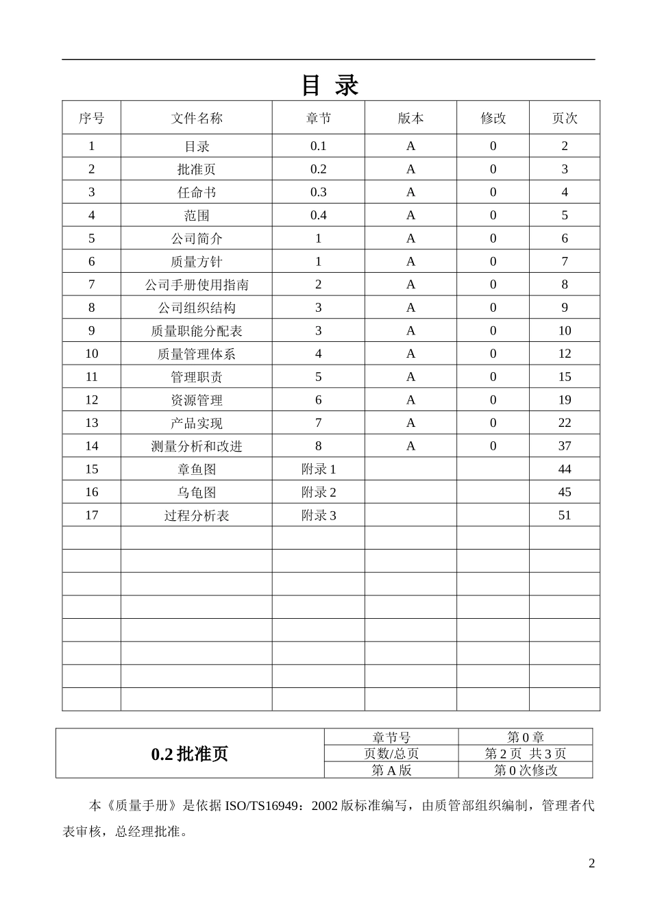 质量手册050626修改_第2页
