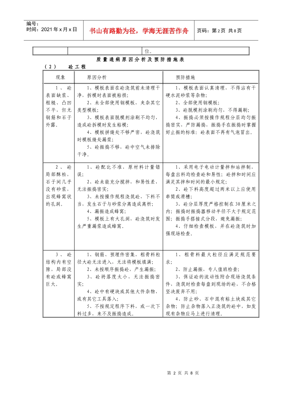 隧道质量通病原因分析及预防措施表_第2页