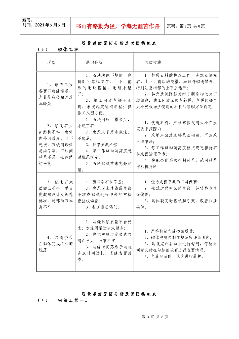 隧道质量通病原因分析及预防措施表_第3页