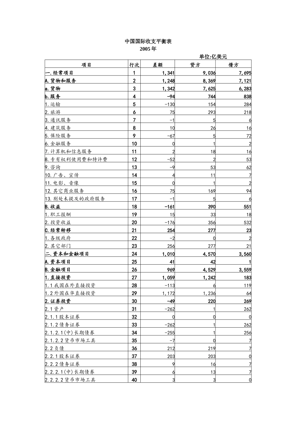 收支表4593732790_第1页