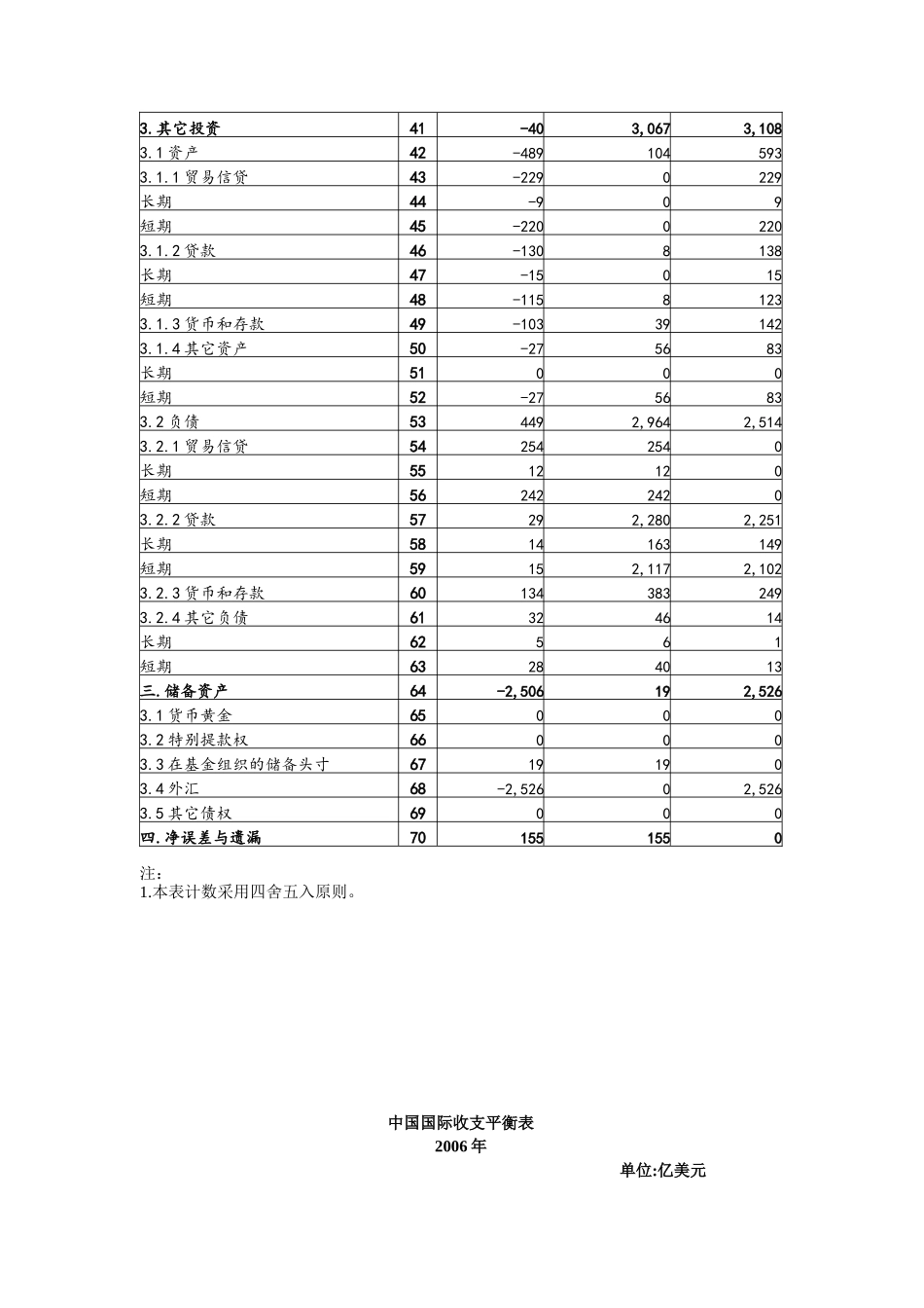 收支表4593732790_第2页