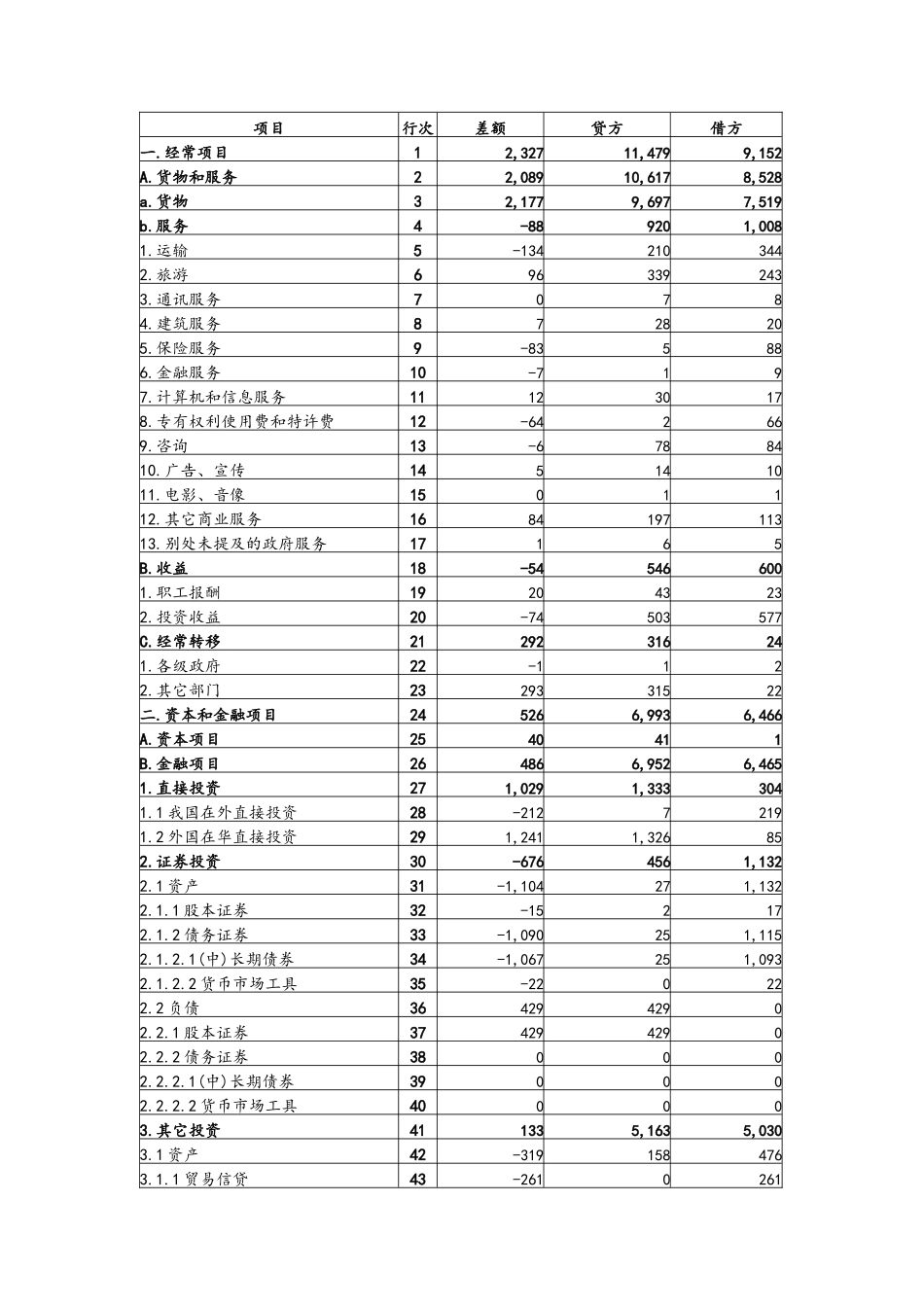 收支表4593732790_第3页
