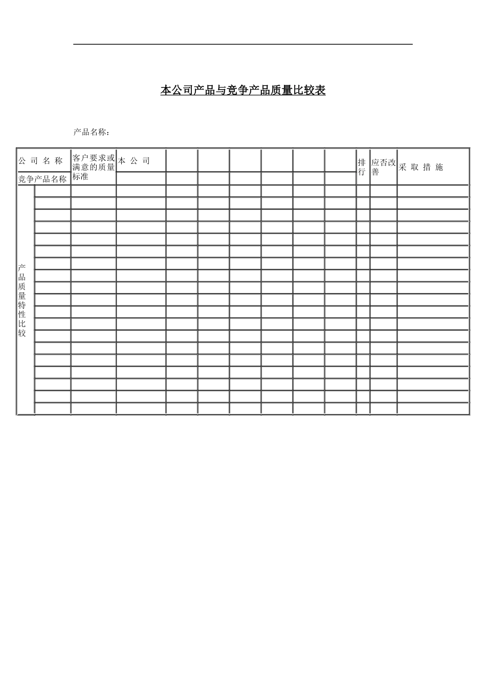 本公司产品与竞争产品质量比较表（DOC 1页）_第1页