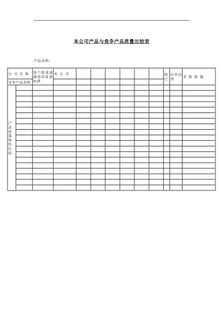 本公司产品与竞争产品质量比较表（DOC 1页）