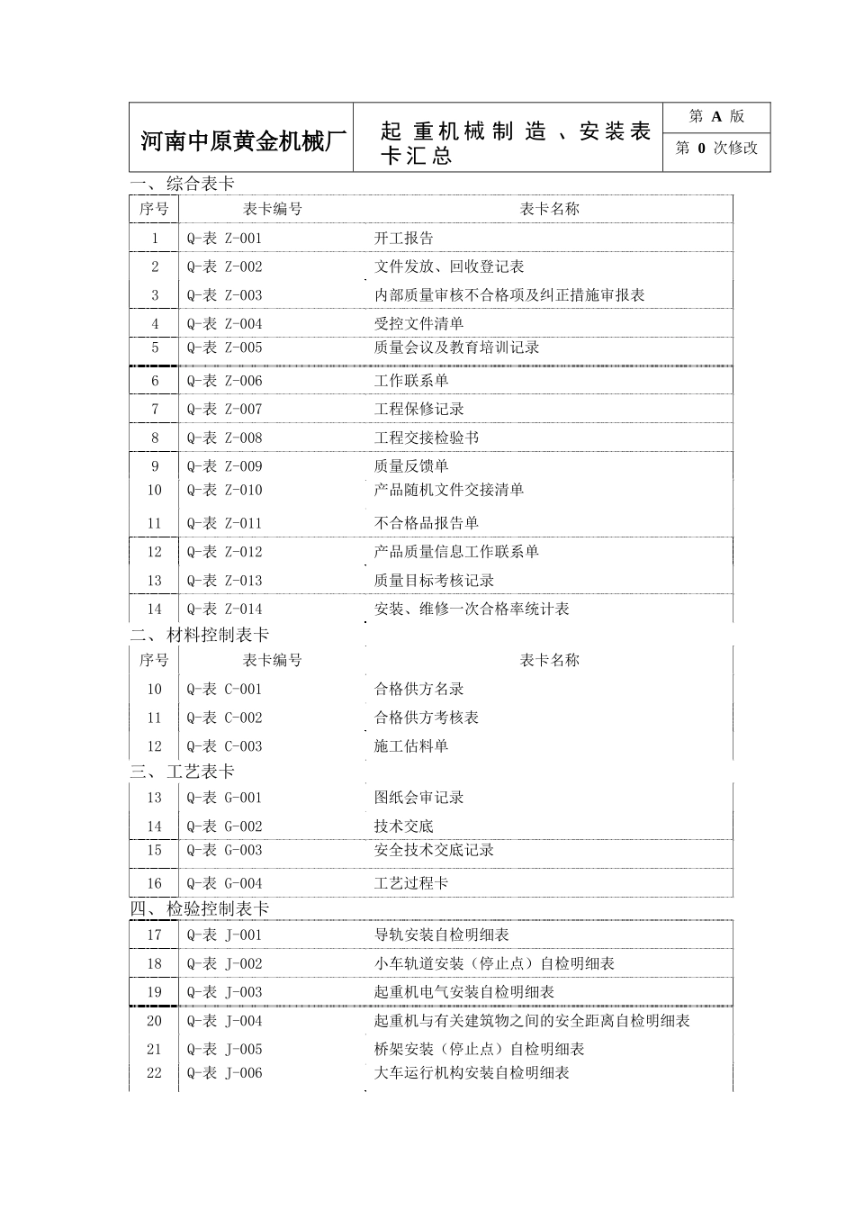 质量表卡(起重机械)_第2页