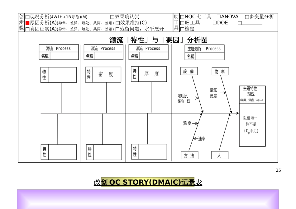 改創QC故事記錄表_第3页
