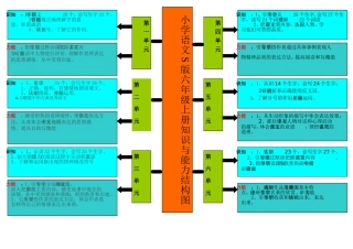 六年级语文知识与能力结构图