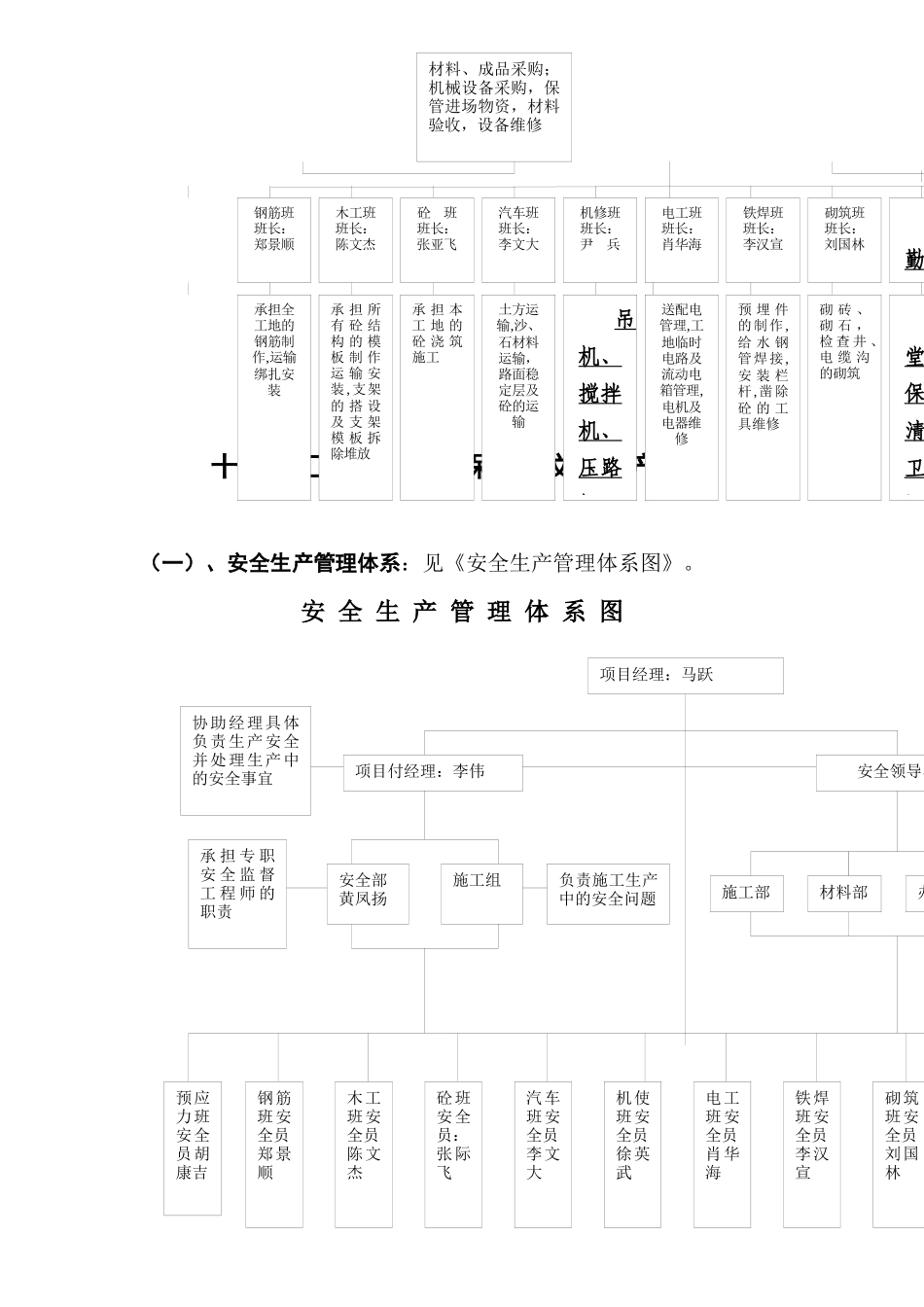 质量管理组织机构图(谢总)1111_第2页