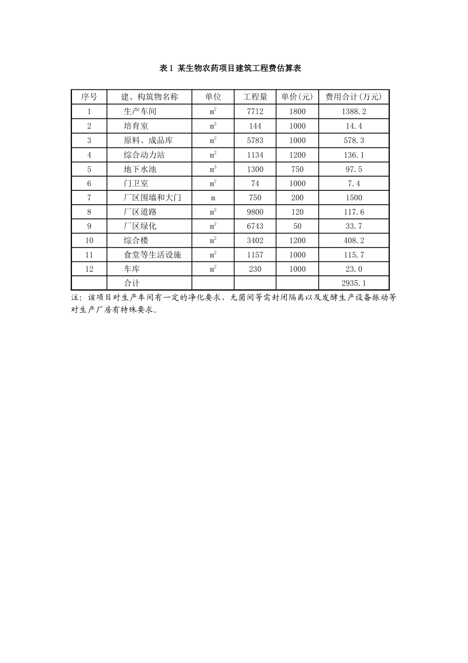投资估算综合案例答案_第1页