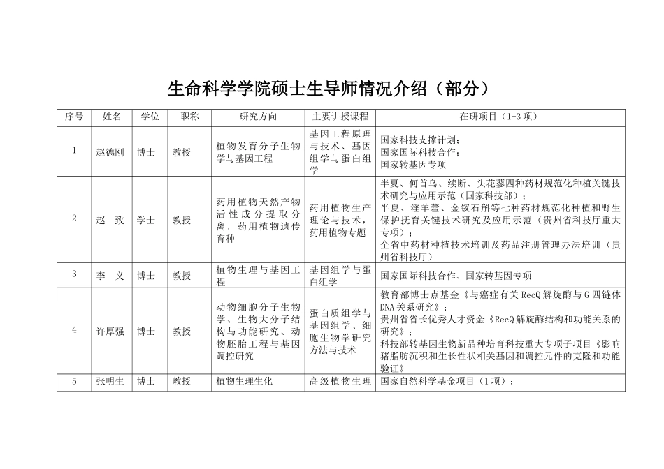 生命科学学院部分硕士研究生指导教师介绍XXXX0708doc_第1页