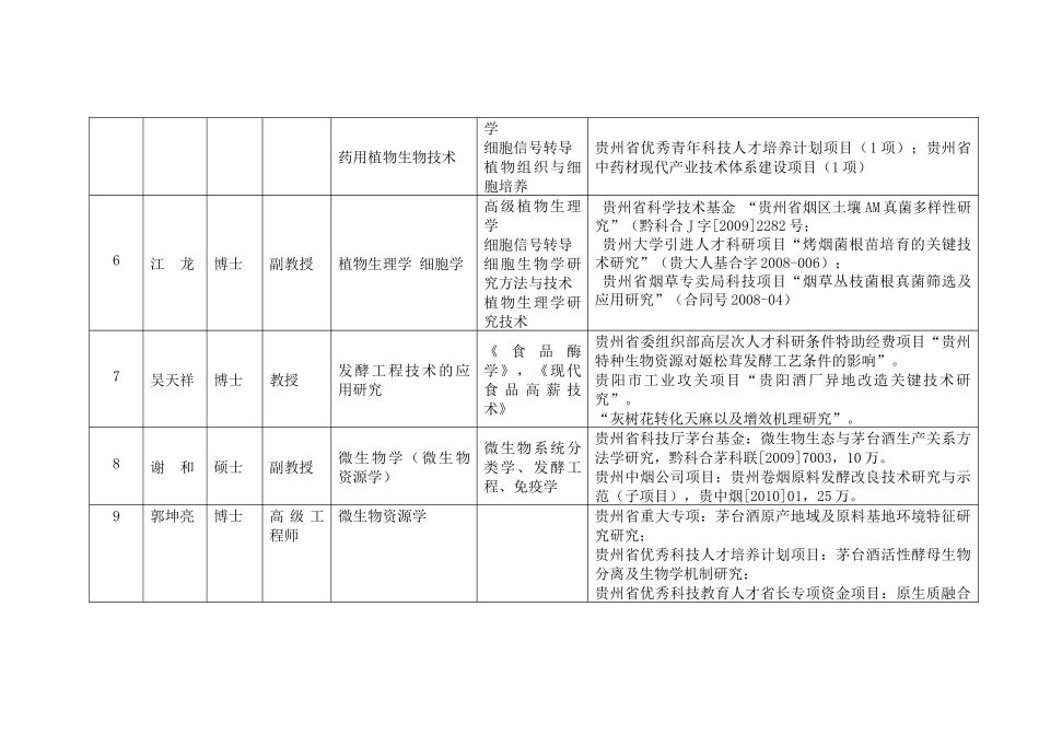 生命科学学院部分硕士研究生指导教师介绍XXXX0708doc_第2页