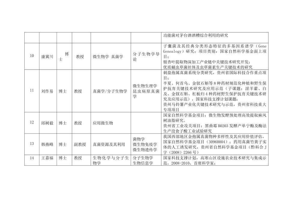 生命科学学院部分硕士研究生指导教师介绍XXXX0708doc_第3页