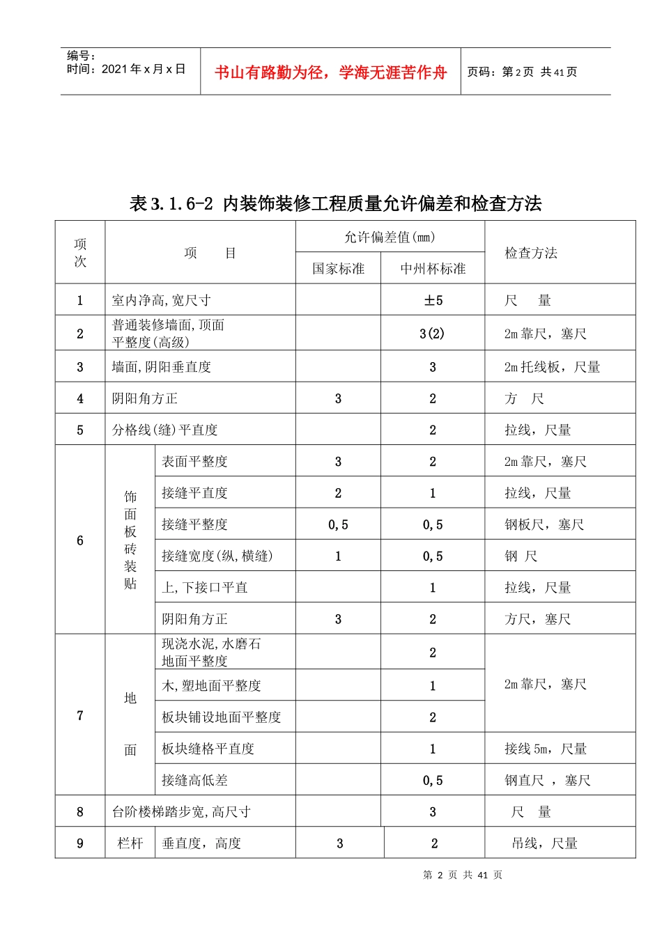 河南省建设工程“中州杯”质量评审标准表_第2页