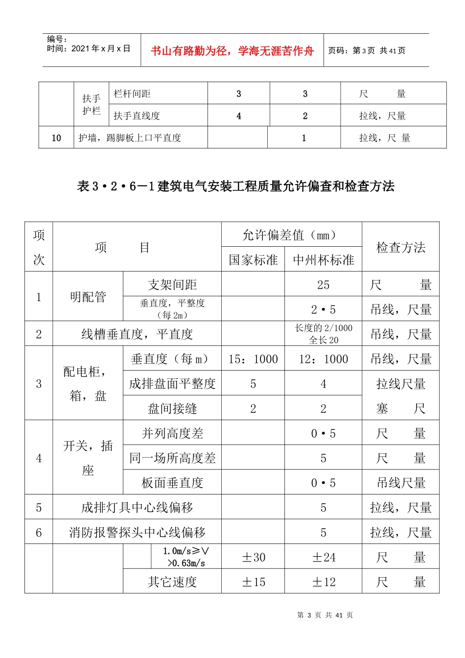 河南省建设工程“中州杯”质量评审标准表_第3页