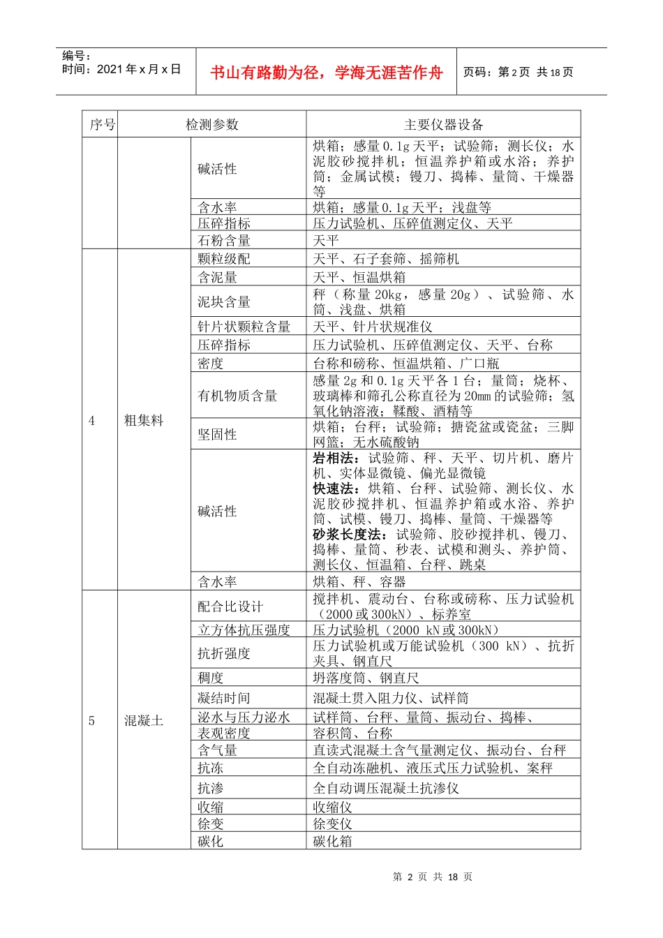 辽宁省建设工程质量检测资质仪器设备配置表_第2页