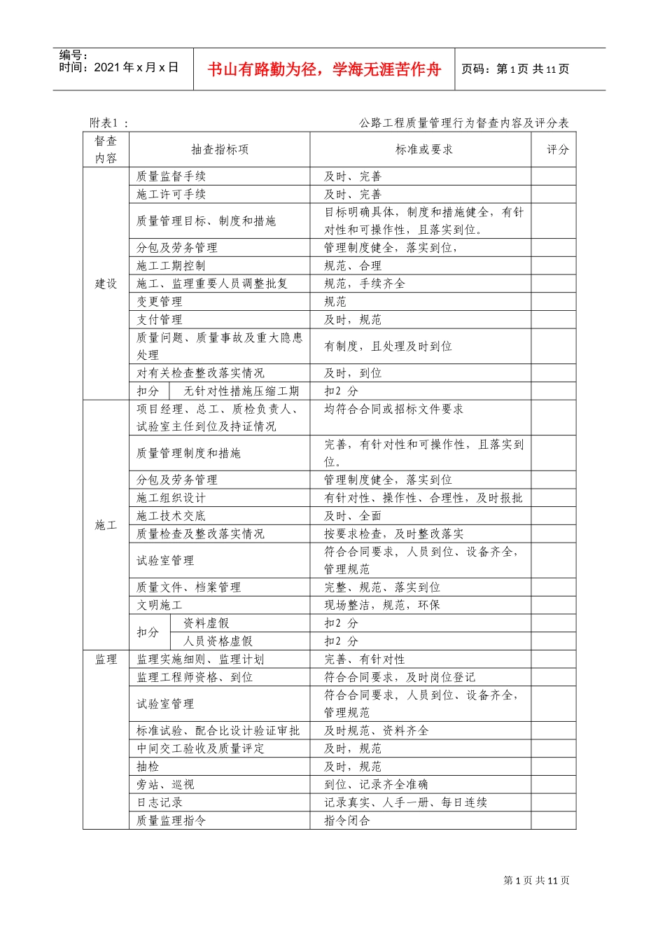 公路工程质量管理行为督查内容及评分表(DOC13页)_第1页