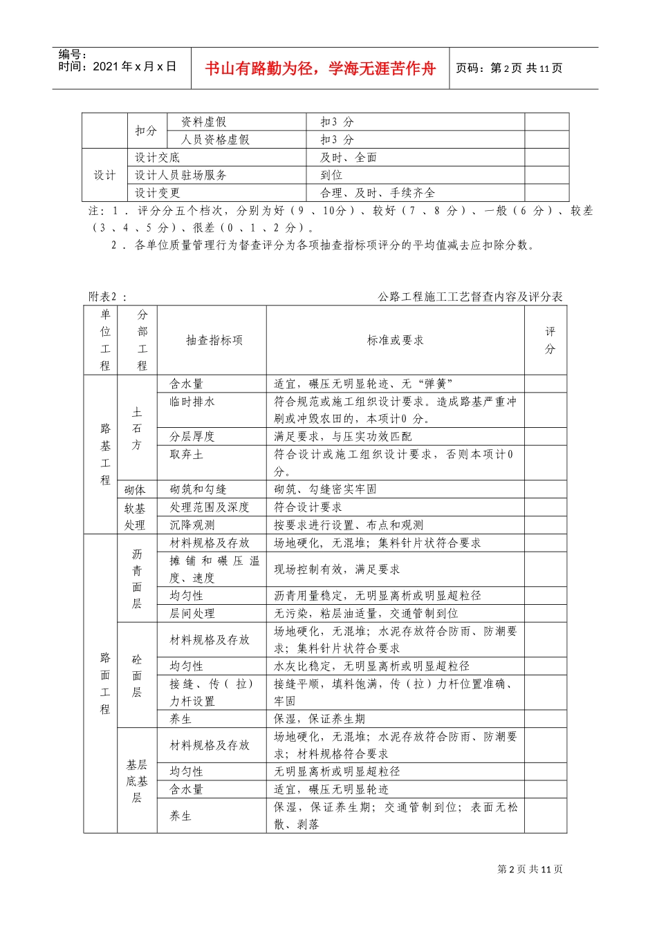 公路工程质量管理行为督查内容及评分表(DOC13页)_第2页
