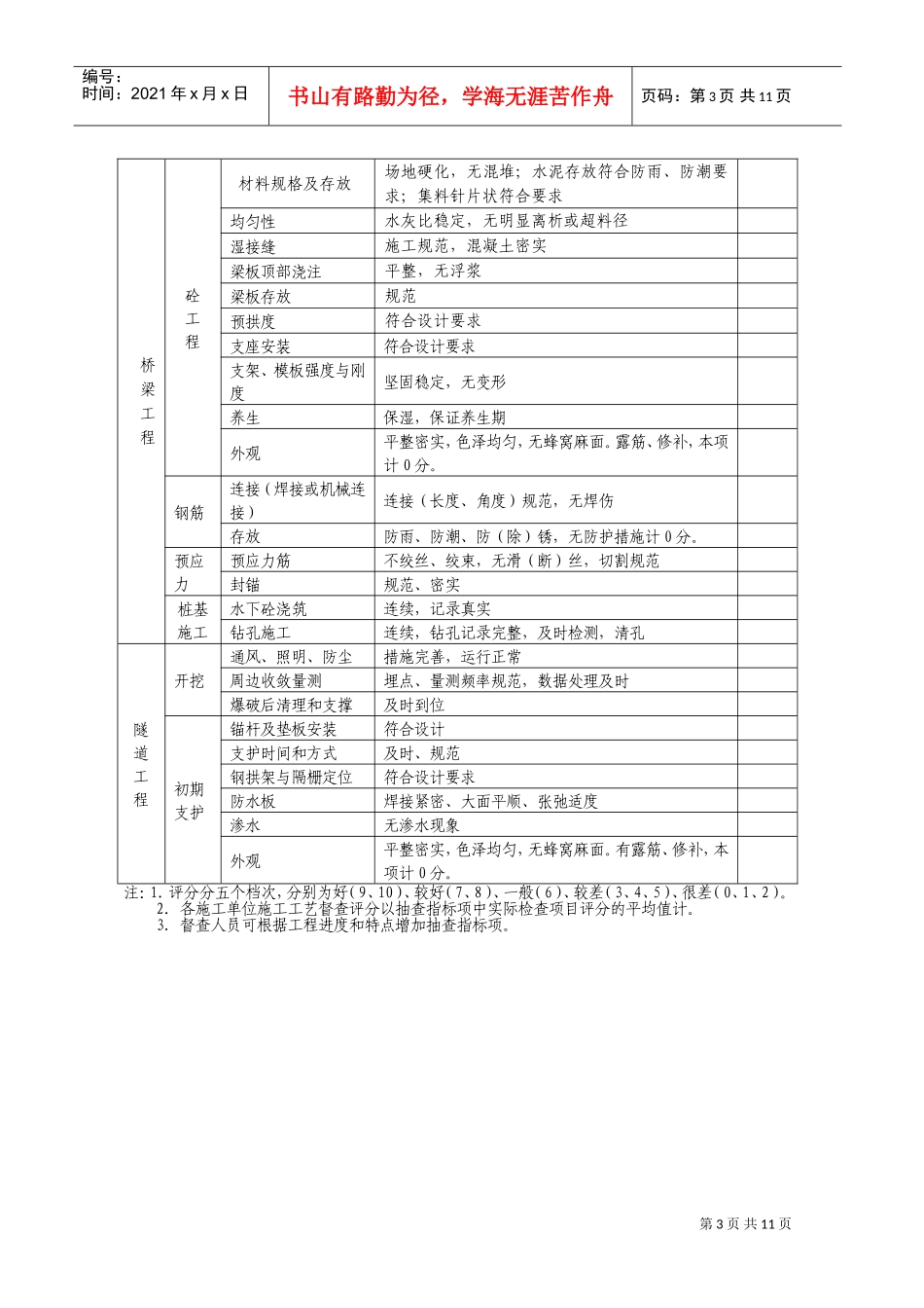 公路工程质量管理行为督查内容及评分表(DOC13页)_第3页