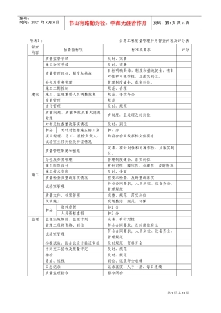 公路工程质量管理行为督查内容及评分表(DOC13页)