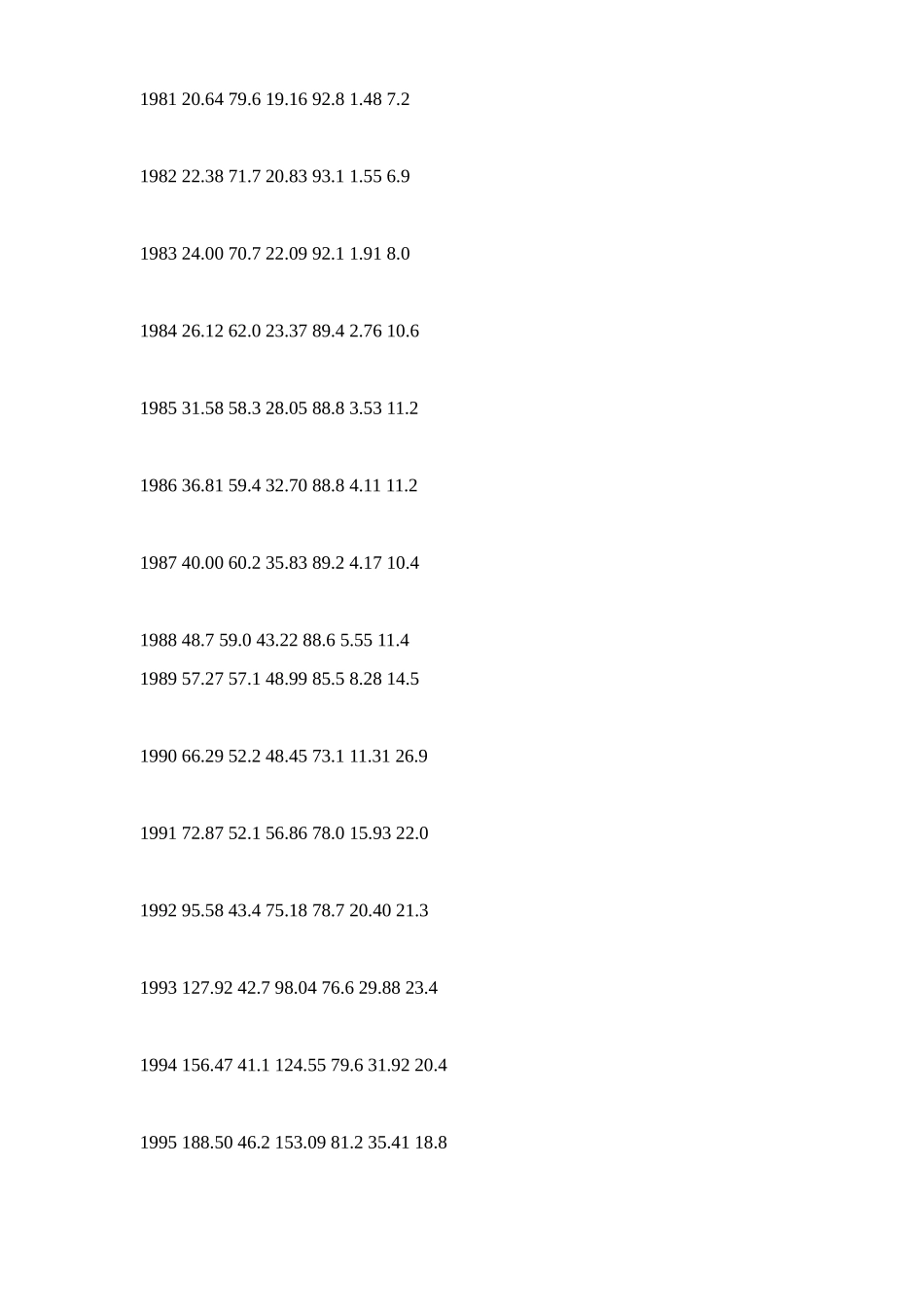 消费及其与经济增长关系分析17(1)_第3页