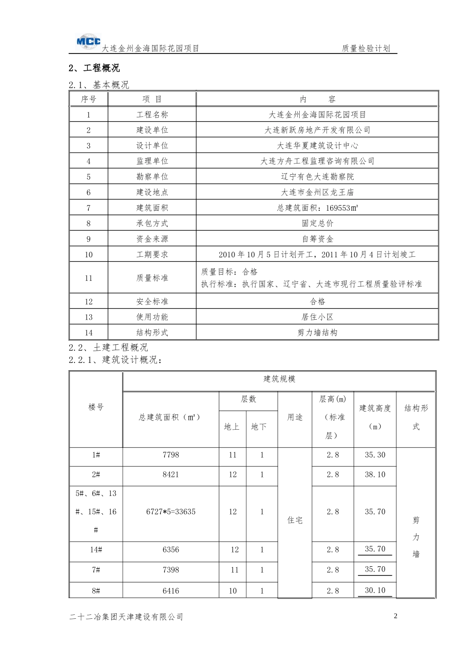 大连质量检验计划_第2页