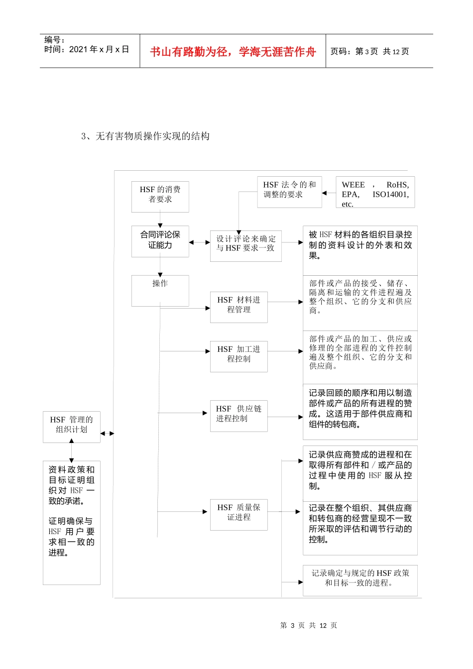 QC080000（ROHS）有害物质过程管理体系_第3页