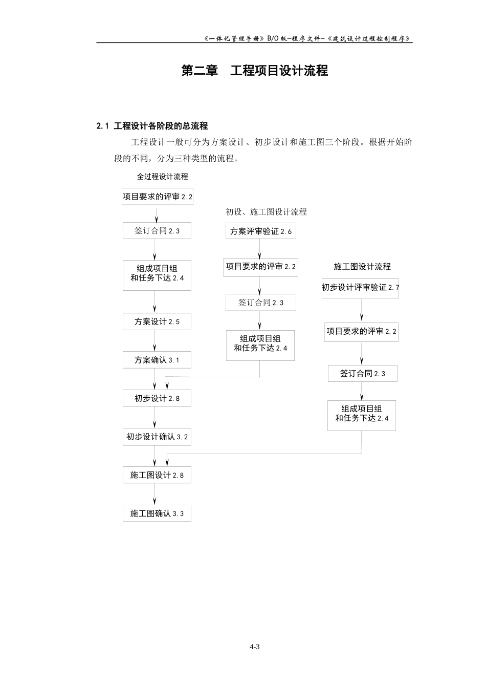 建筑设计过程(技术质量管理)控制程序_第3页