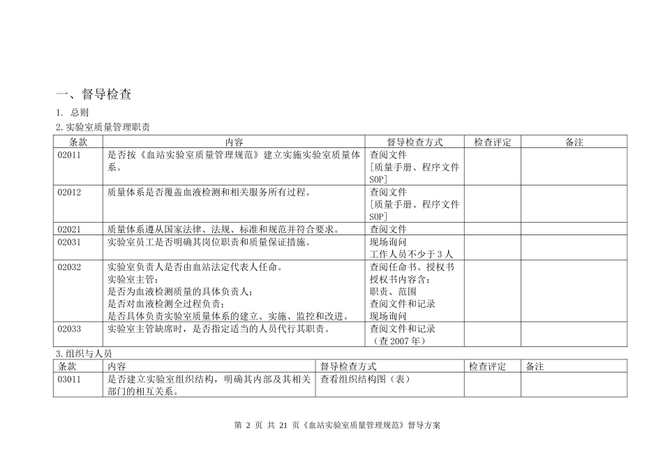 血站实验室质量管理规范督导检查表_第2页