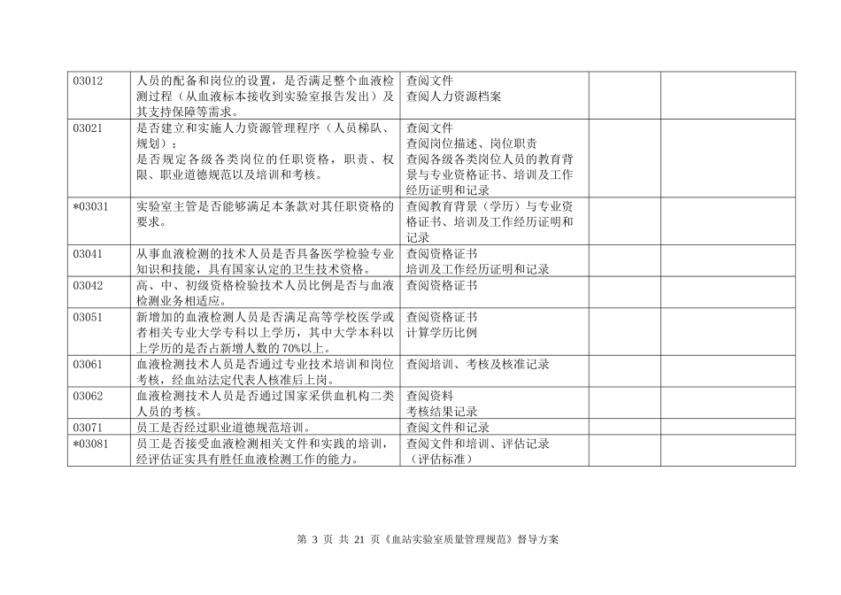 血站实验室质量管理规范督导检查表_第3页