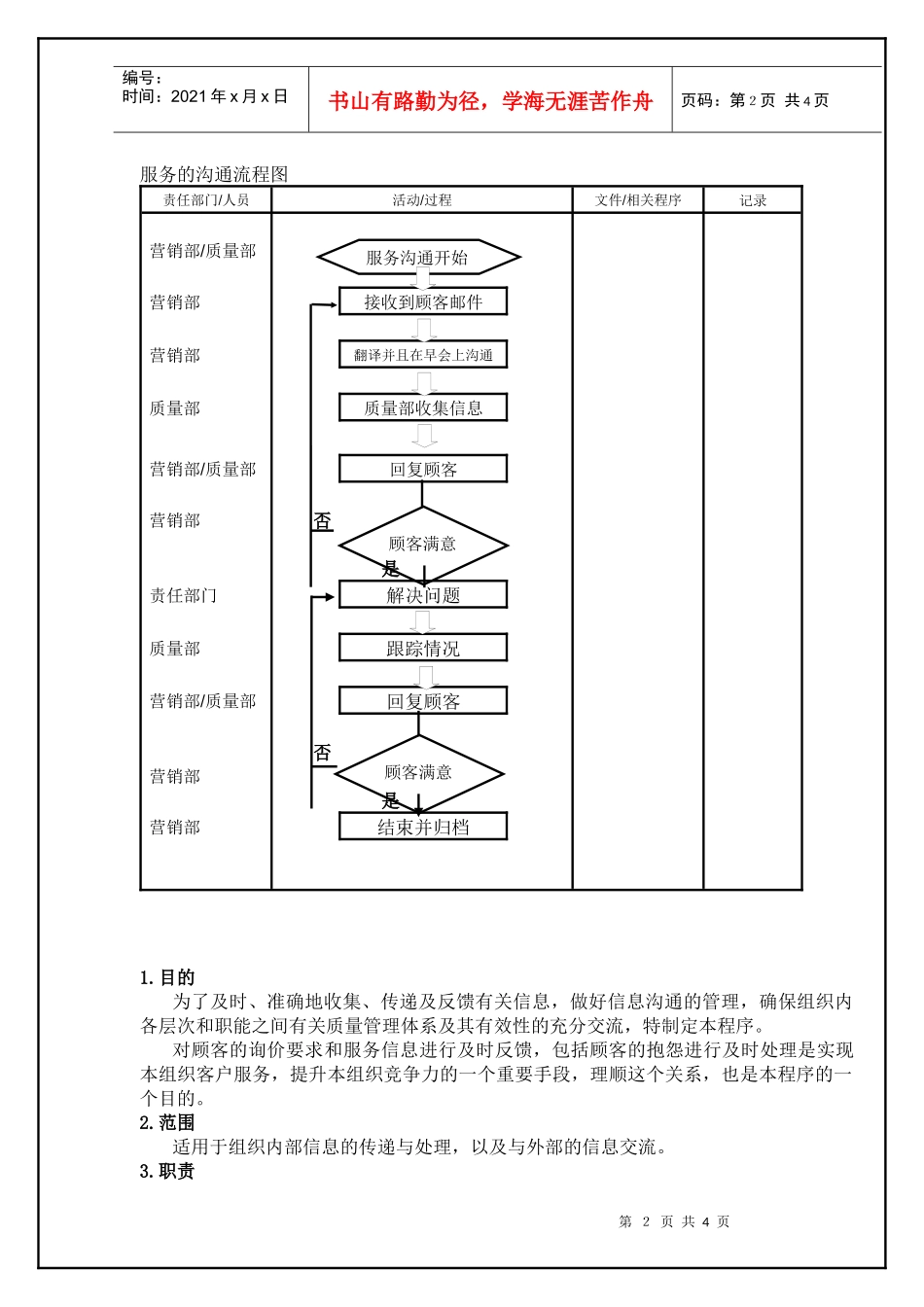 TS16949—沟通控制程序_第2页