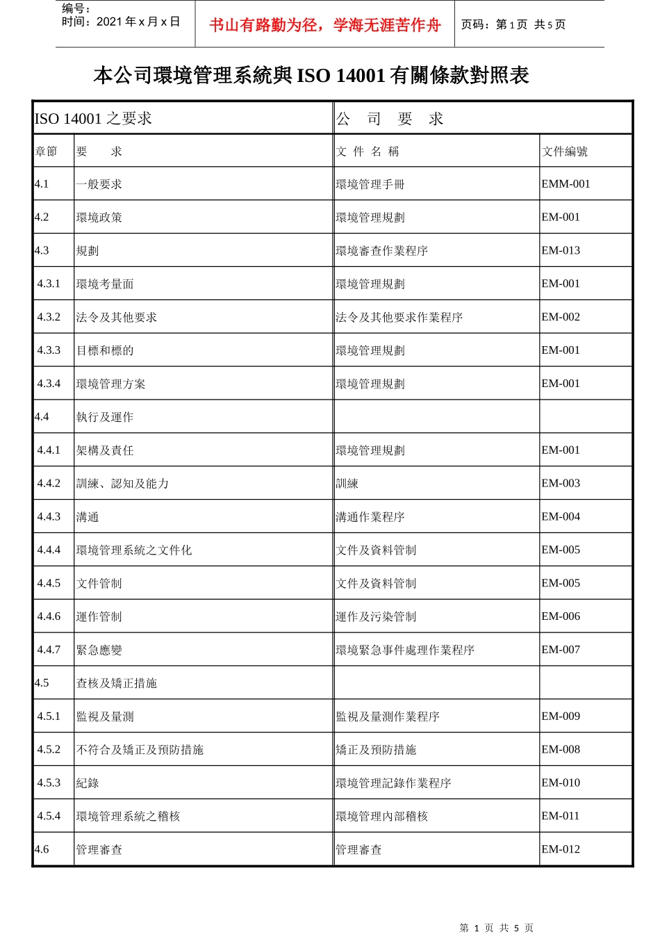ISO 14001有關條款對照表_第1页