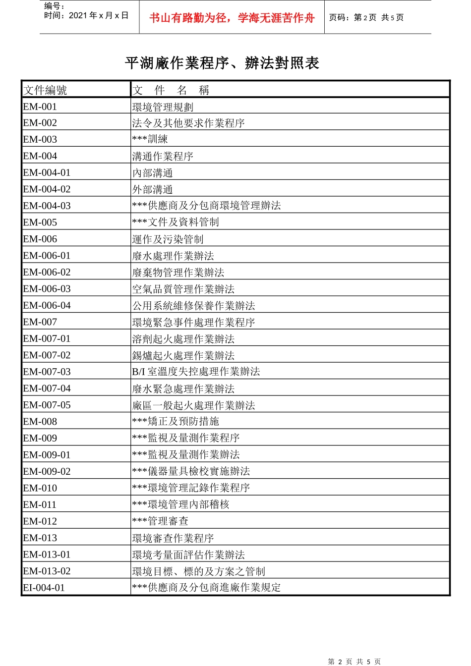 ISO 14001有關條款對照表_第2页