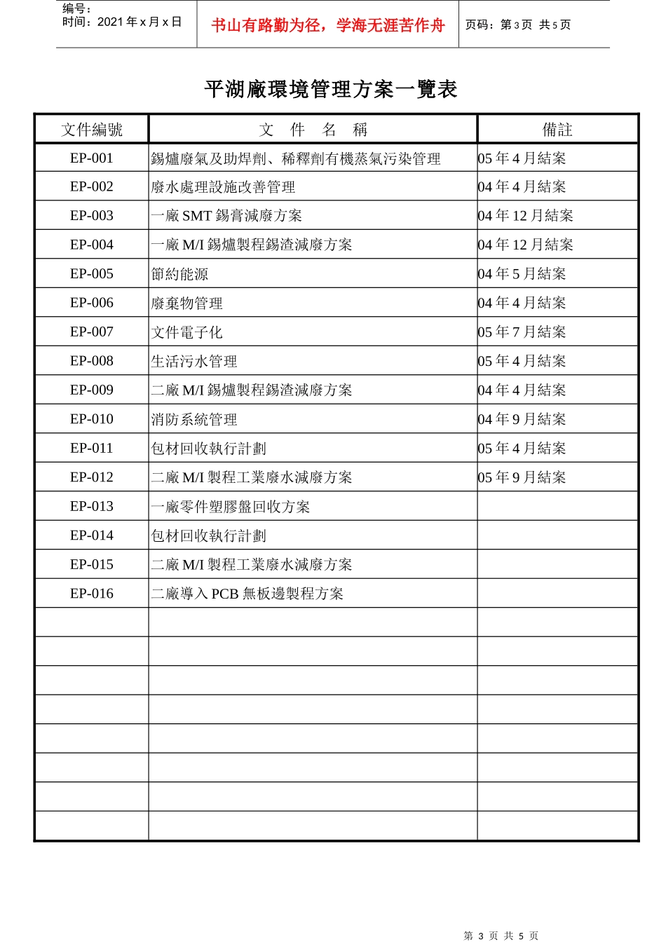 ISO 14001有關條款對照表_第3页