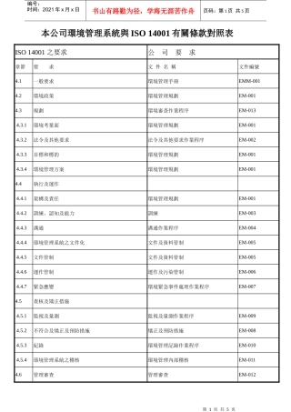 ISO 14001有關條款對照表